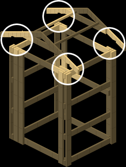 Cutting support areas for gable structure